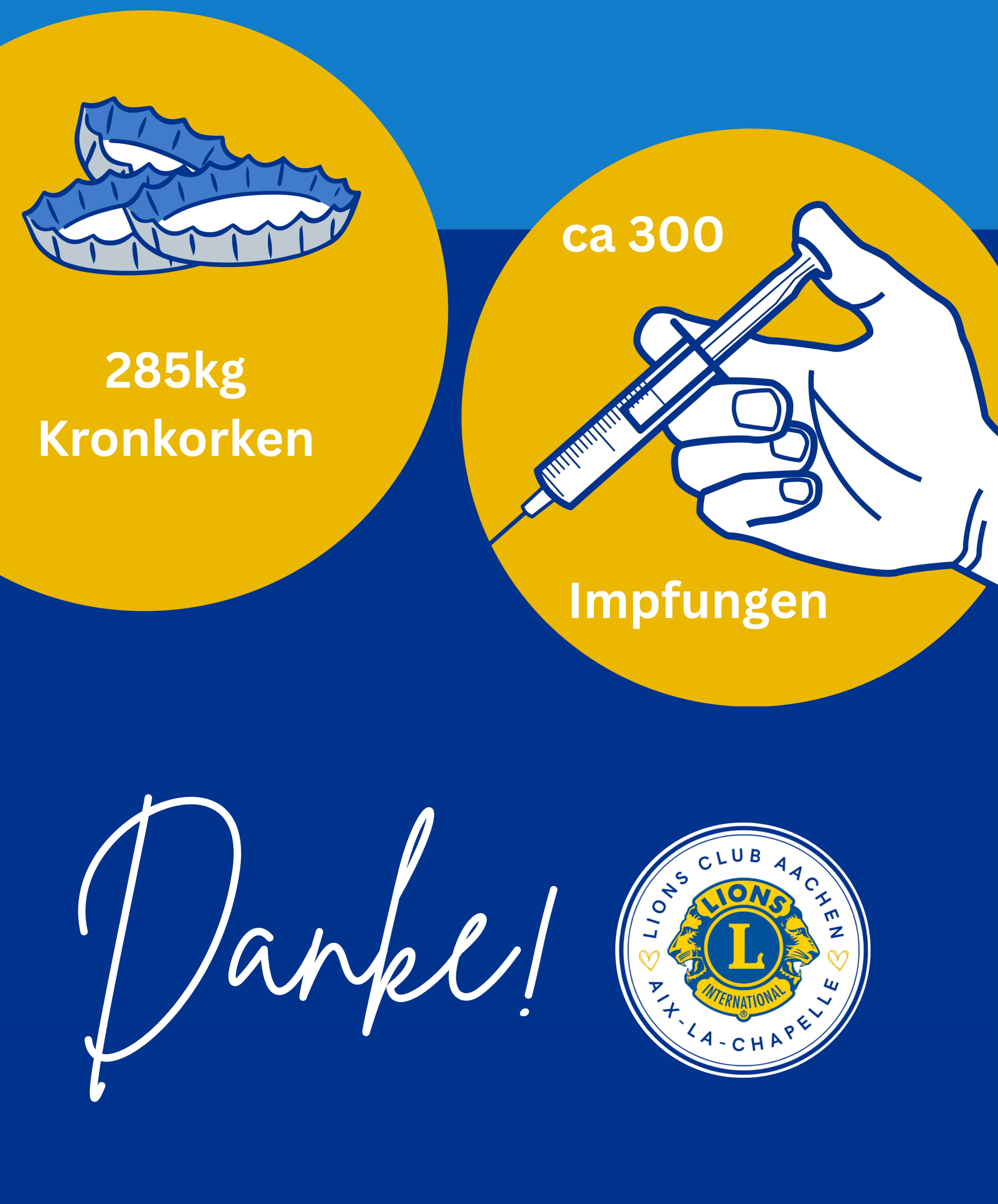 285 kg Kronkorken – und daraus können etwa 300 Impfungen werden. 💉♻️💙
Für unseren Partner Blechwech @blechwech sammeln wir Kronkorken und führen sie dem Recycling zu. Der Erlös kommt den Impfstellen der SOS-Kliniken in Soberia und Somalia zugute.
So wird aus etwas Kleinem etwas Großes: Der Erlös hilft dabei, Kindern durch Impfungen einen gesunden und geschützten Start ins Leben zu ermöglichen. 🌍❤️
Danke an alle, die fleißig mit sammeln! Jeder Kronkorken zählt. 🙌
#Blechwech #Recycling #Impfungen #lionsclub #kindernhelfen
